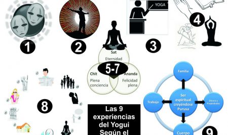Las 6 áreas de la vida para evaluar una espiritualidad sana